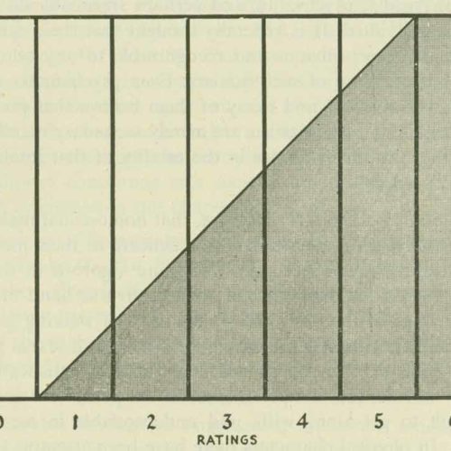 kinsey scale test in modern day